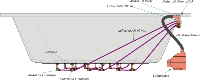 Foto Whirlpool Luftsystem Bodensystem