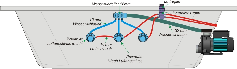 Foto Whirlpool Wassersystem